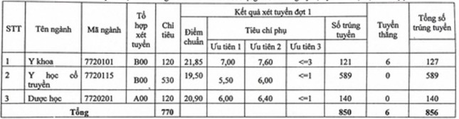diem chuan 2018 anh 1