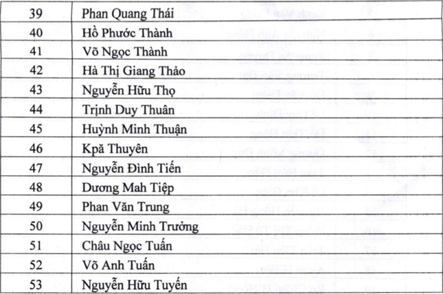 Hai ủy viên Ban Thường vụ không trúng cử Ban Chấp hành Đảng bộ tỉnh Gia Lai ảnh 2