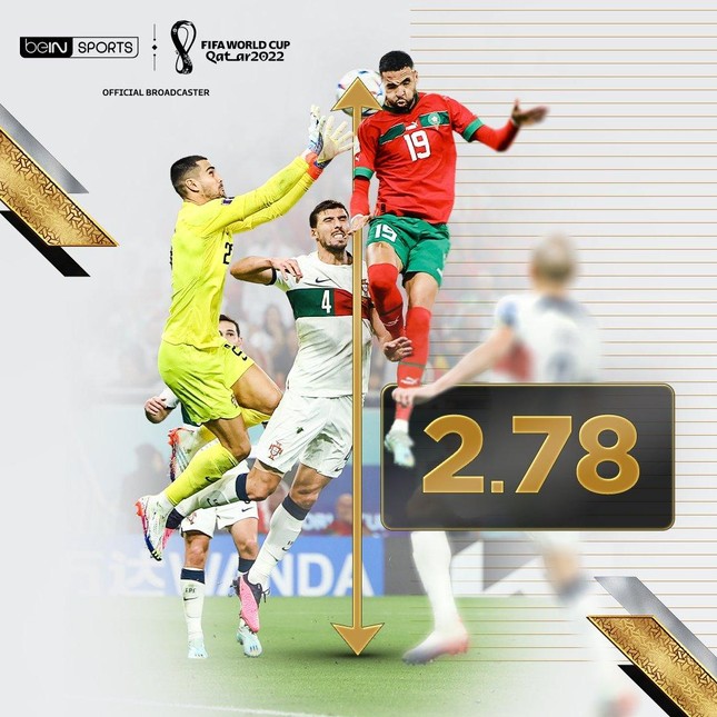Tiền đạo ĐT Morocco vượt kỷ lục giậm nhảy của Ronaldo? ảnh 2