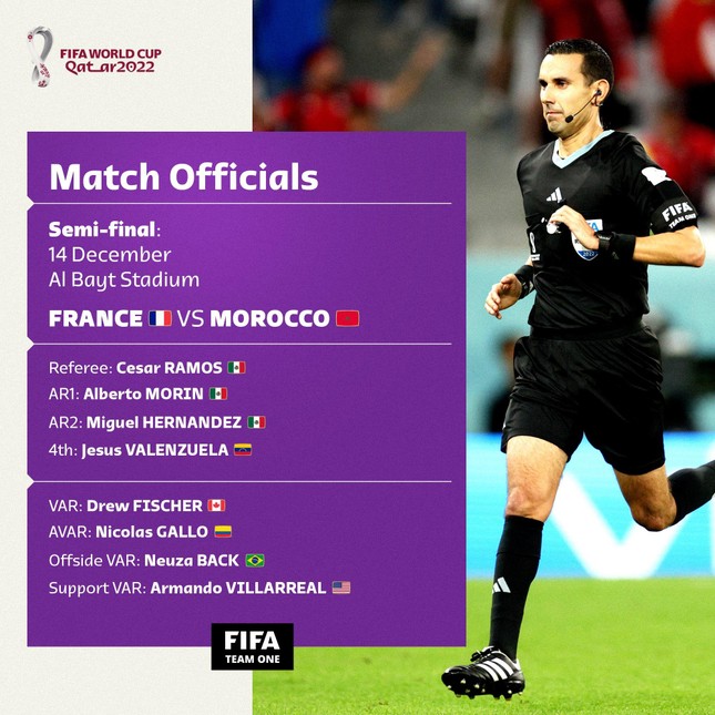 Xác định tổ trọng tài trận bán kết Pháp - Morocco: Vận may cho Atlas Lions? ảnh 2