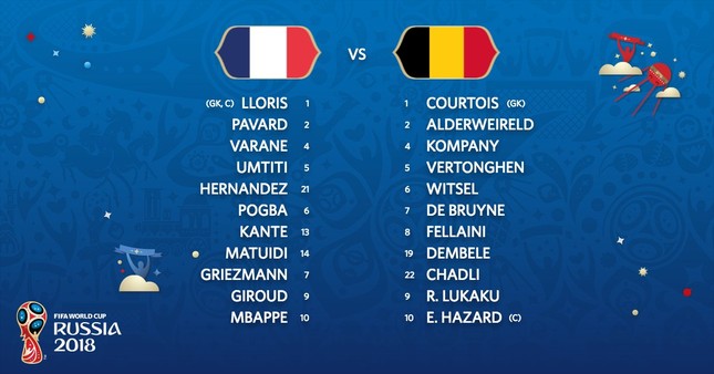 Pháp vượt qua Bỉ, vào chung kết World Cup sau 12 năm chờ đợi ảnh 4