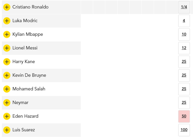 Tỷ lệ bóng vàng 2018: Modric và Mbappe thách thức Ronaldo ảnh 2