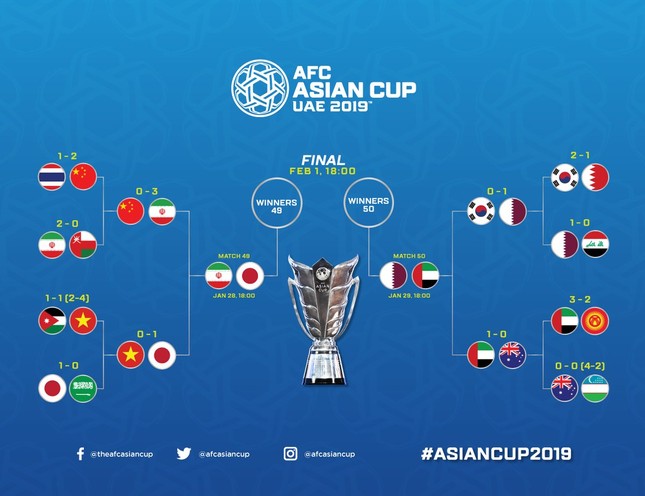Thắng Iran 3-0, Nhật Bản vào chung kết Asian Cup 2019 ảnh 3
