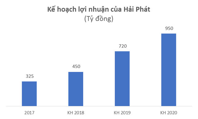 Khẩu vị mới của Dragon Capital với cổ phiếu bất động sản ảnh 2