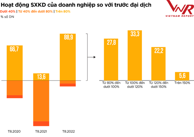 Top 10 Công ty uy tín ngành Thực phẩm - Đồ uống năm 2022 ảnh 7