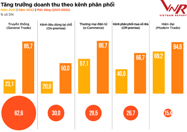 Top 10 Công ty uy tín ngành Thực phẩm - Đồ uống năm 2022 ảnh 8