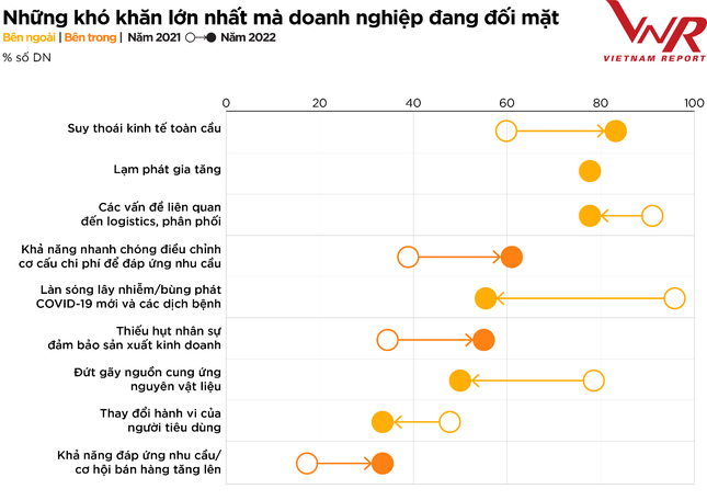 Top 10 Công ty uy tín ngành Thực phẩm - Đồ uống năm 2022 ảnh 9