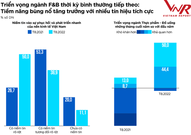 Top 10 Công ty uy tín ngành Thực phẩm - Đồ uống năm 2022 ảnh 11