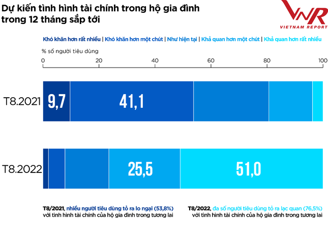 Top 10 Công ty uy tín ngành Thực phẩm - Đồ uống năm 2022 ảnh 12