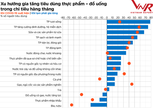 Top 10 Công ty uy tín ngành Thực phẩm - Đồ uống năm 2022 ảnh 13