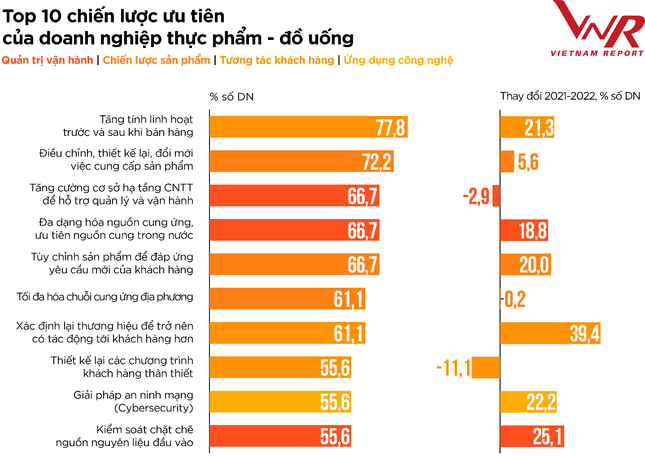 Top 10 Công ty uy tín ngành Thực phẩm - Đồ uống năm 2022 ảnh 14