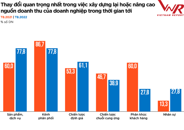 Top 10 Công ty uy tín ngành Thực phẩm - Đồ uống năm 2022 ảnh 15