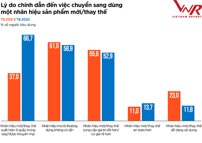 Top 10 Công ty uy tín ngành Thực phẩm - Đồ uống năm 2022 ảnh 16