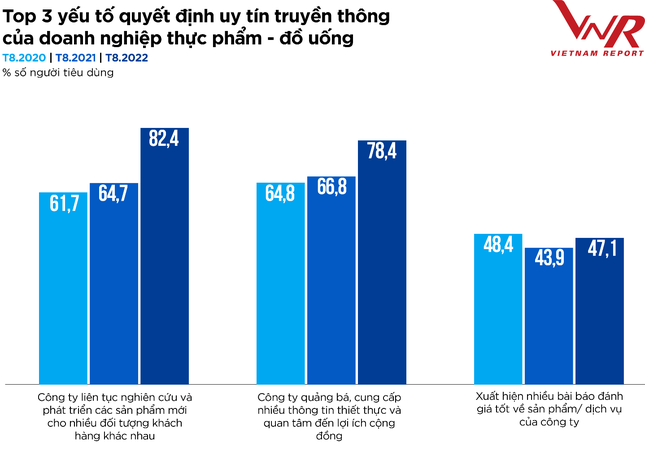 Top 10 Công ty uy tín ngành Thực phẩm - Đồ uống năm 2022 ảnh 18