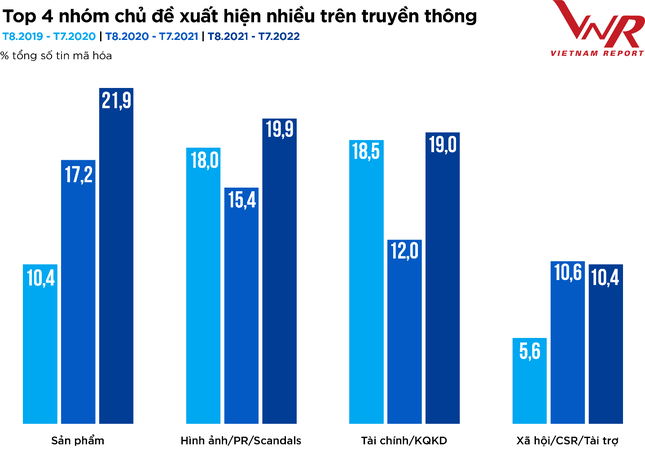 Top 10 Công ty uy tín ngành Thực phẩm - Đồ uống năm 2022 ảnh 19