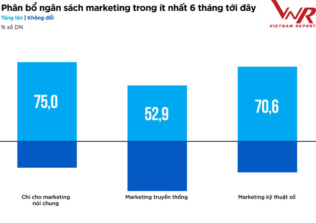 Top 10 Công ty uy tín ngành Thực phẩm - Đồ uống năm 2022 ảnh 20