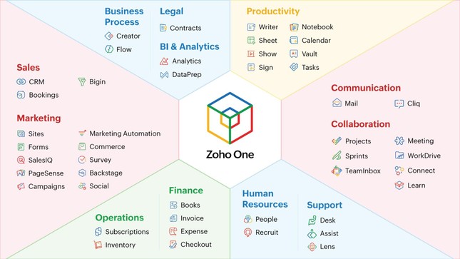 Kỷ niệm 5 năm ra mắt Zoho One, Tập đoàn Zoho công bố mức tăng trưởng kỷ lục ảnh 1