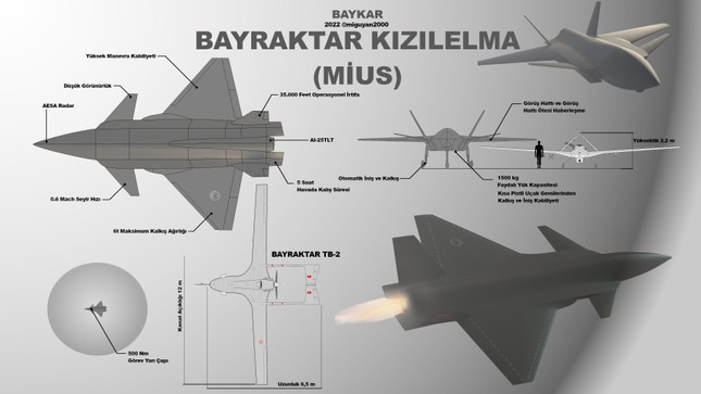 UAV tàng hình Bayraktar Kizilelma của Thổ Nhĩ Kỳ lần đầu cất cánh - Ảnh 3.