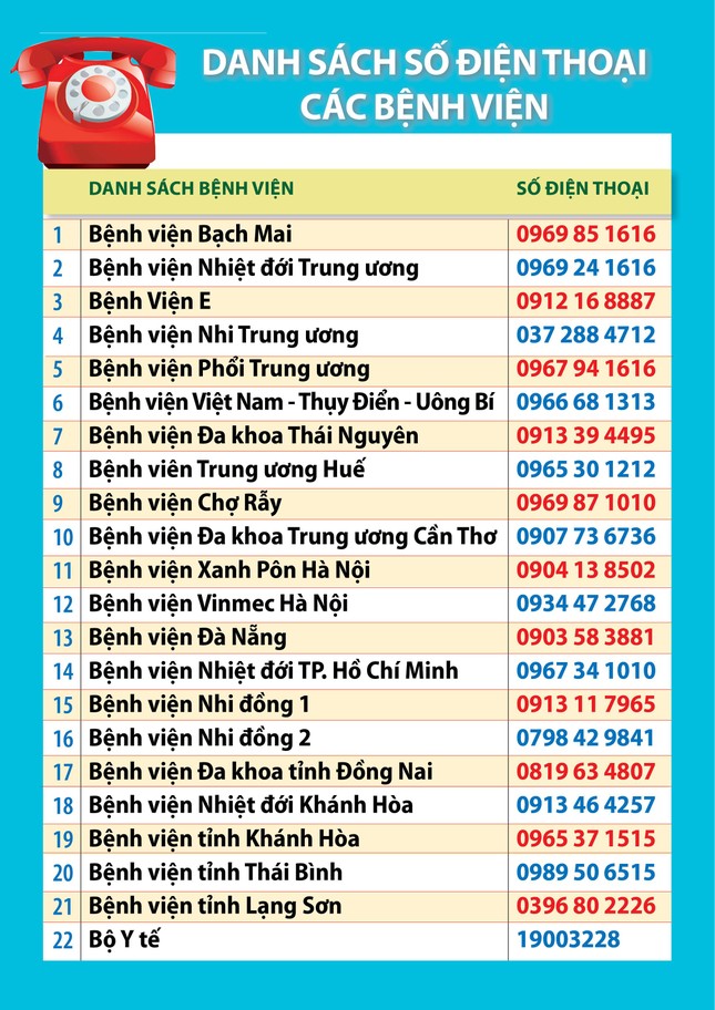 Phát hiện người bệnh hoặc nghi nhiễm virus corona, gọi ngay số 'nóng' này ảnh 1