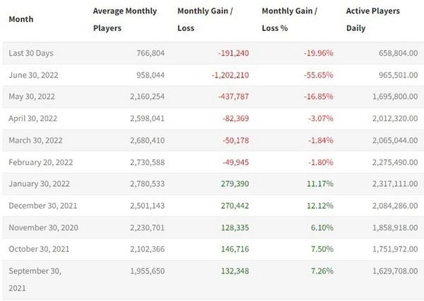 Hàng trăm triệu USD đánh cắp từ Axie Infinity của Việt Nam được tẩu tán thế nào? ảnh 2