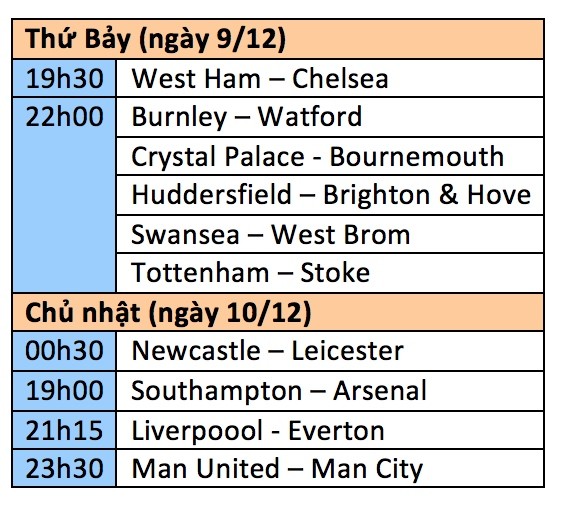 Lịch thi đấu vòng 16 Premier League: Mọi ngả đường đều dẫn về Manchester ảnh 3