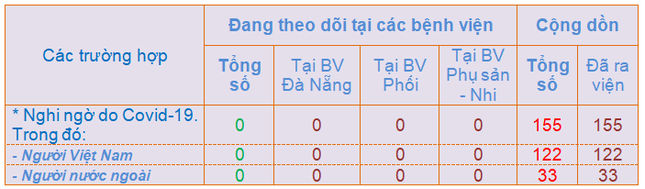 Chữa khỏi người mắc Covid-19, bệnh viện ở TPHCM được thưởng tiền ảnh 1