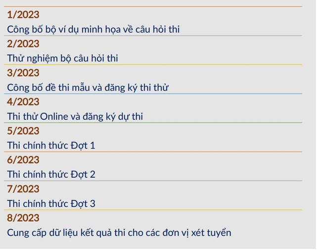 Khi nào Đại học Bách khoa Hà Nội công bố bài thi đánh giá tư duy minh họa? ảnh 2