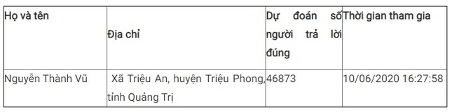 Giải nhất tuần 12 cuộc thi tìm hiểu truyền thống ngành Tuyên giáo ảnh 4