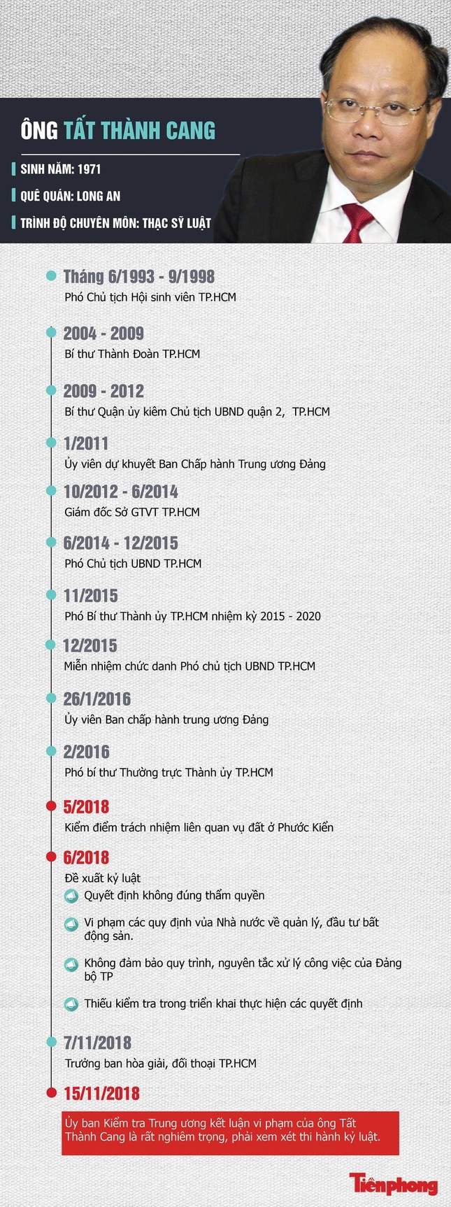 Khởi tố, bắt tạm giam ông Tất Thành Cang ảnh 1