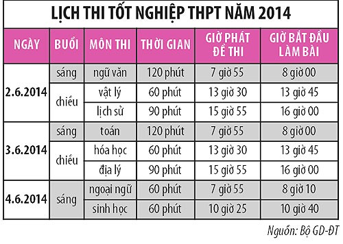 Thi ngoại ngữ cấp 3 khó hơn cả đại học ảnh 1