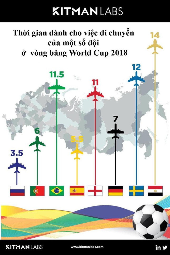Các đội tuyển ở World Cup và ám ảnh 'đường xa vạn lý' ảnh 2