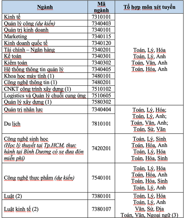 Học giỏi 3 năm THPT có thể xét tuyển vào ĐH Mở TP. HCM ảnh 1