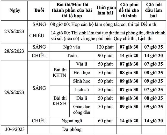 Thời tiết dịp thi tốt nghiệp THPT 2023 trên cả nước ảnh 3