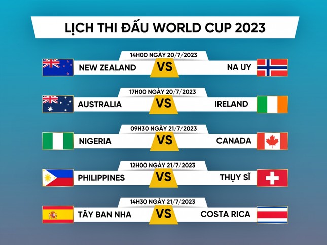 Kỳ World Cup nữ hoành tráng nhất lịch sử ảnh 2