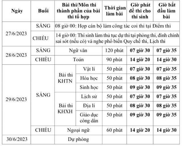 Bộ GD&ĐT lập các đoàn thanh tra, kiểm tra kỳ thi tốt nghiệp THPT ảnh 2