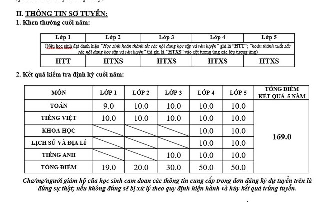 Phụ huynh bật khóc vì học bạ của con toàn 10 vẫn trượt hồ sơ lớp 6 ảnh 2
