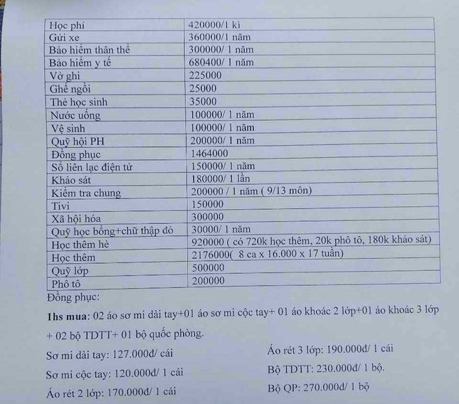 Vụ thu gần 9 triệu đầu năm: Nhiều khoản sai, trường học bị 'tuýt còi' ảnh 1