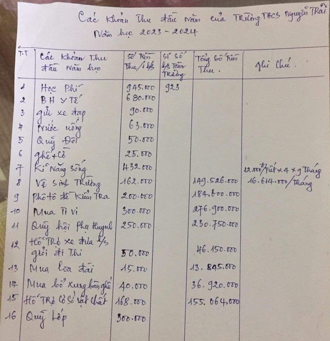 Lạm thu ở Hải Dương: Phòng GD&ĐT yêu cầu trường học trả lại các khoản thu sai ảnh 2