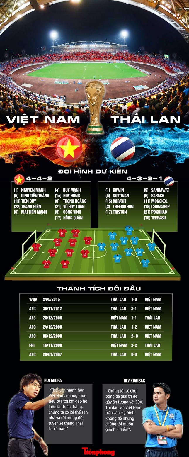 Việt Nam vs Thái Lan (0-3): Vỡ mộng ở Mỹ Đình ảnh 6