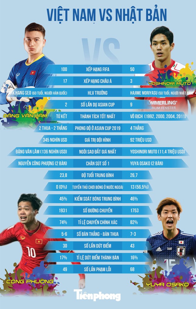 Thua Nhật Bản 0-1, tuyển Việt Nam ngẩng cao đầu rời Asian Cup ảnh 5