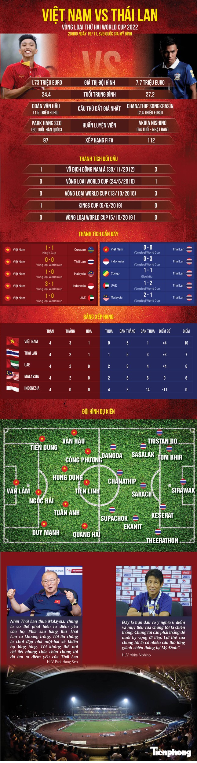 Bàn thắng không được công nhận, tuyển Việt Nam chia điểm với Thái Lan ảnh 5