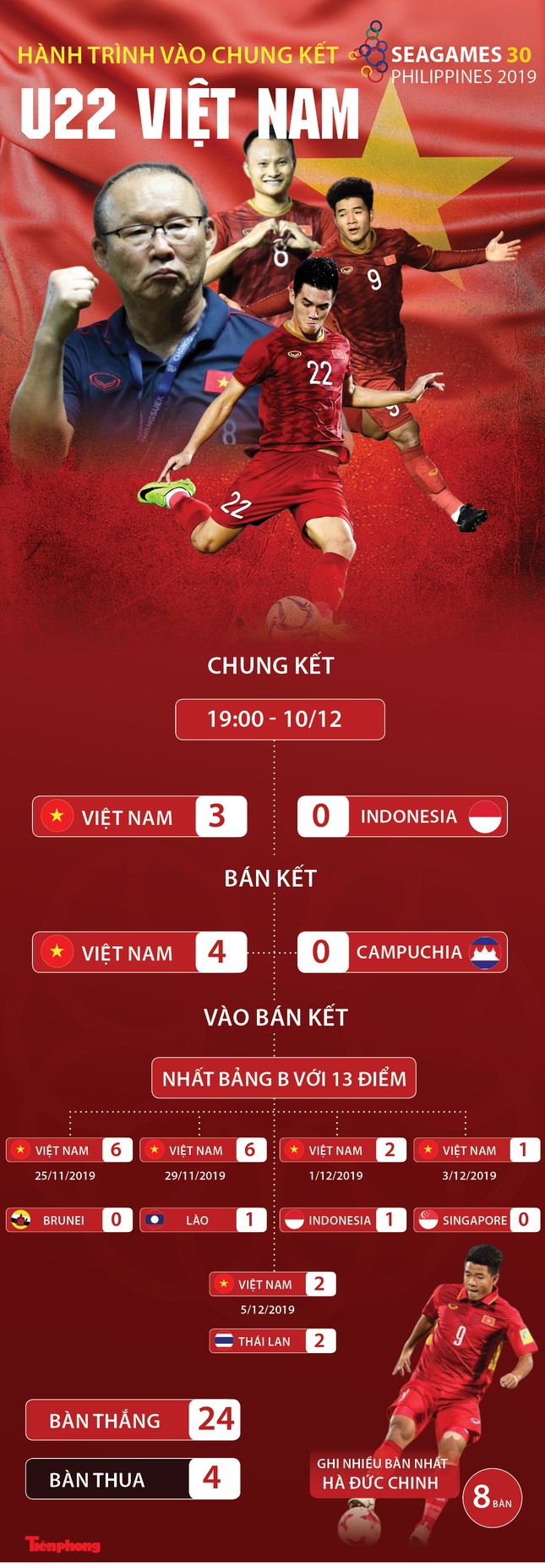 Các nhà vô địch SEA Games về đến Hà Nội ảnh 10