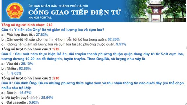 Vì sao Hà Nội phải khảo sát lại 'sứ mệnh' loa phường? ảnh 1