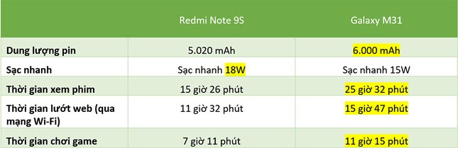 Redmi Note 9s vs. Galaxy M31: “Mãnh thú” nhà Xiaomi và Samsung khác nhau như thế nào? ảnh 32
