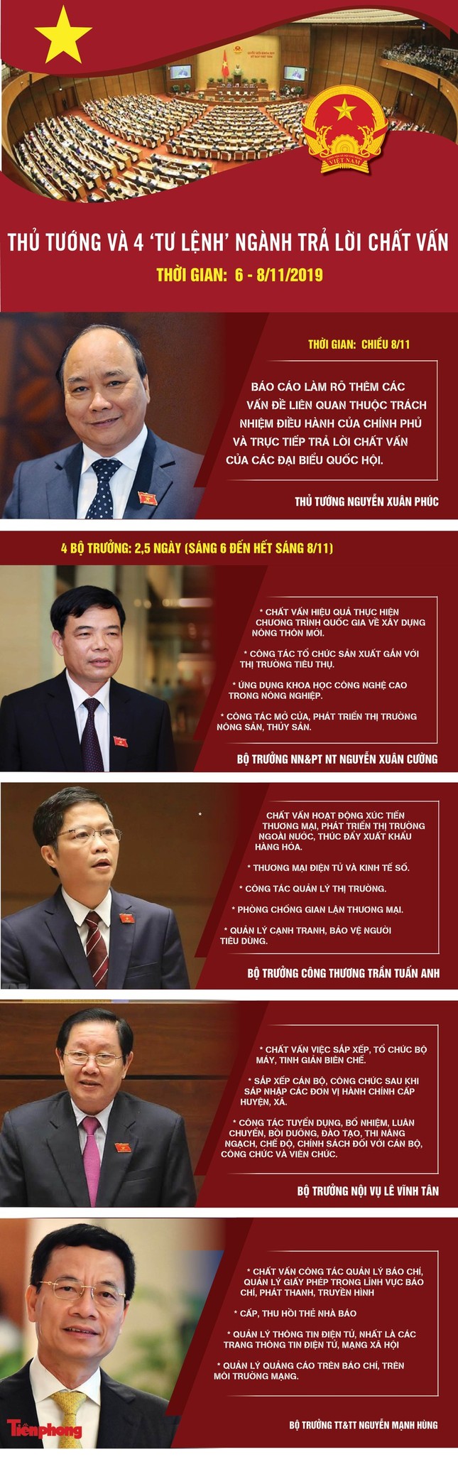 Chất vấn Bộ trưởng Công Thương về sản phẩm cài cắm 'đường lưỡi bò' ảnh 6