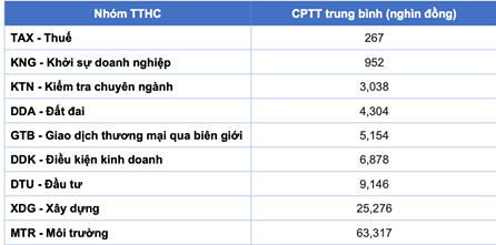 Chi phí không chính thức làm môi trường kinh doanh thiếu lành mạnh ảnh 1