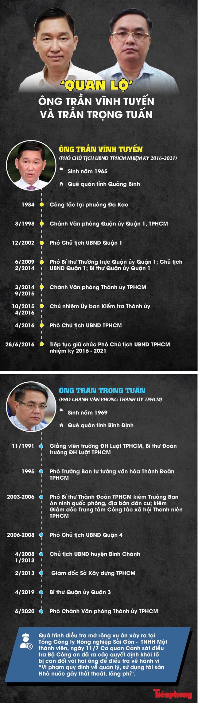 Ông Trần Vĩnh Tuyến, Trần Trọng Tuấn sai phạm do nể nang em trai nguyên Bí thư Thành uỷ ảnh 2