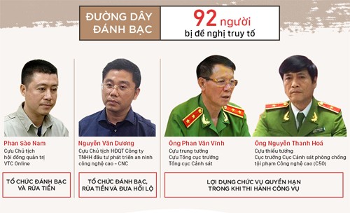Cựu trung tướng Phan Văn Vĩnh nhập viện, phiên sơ thẩm có bị hoãn? ảnh 1