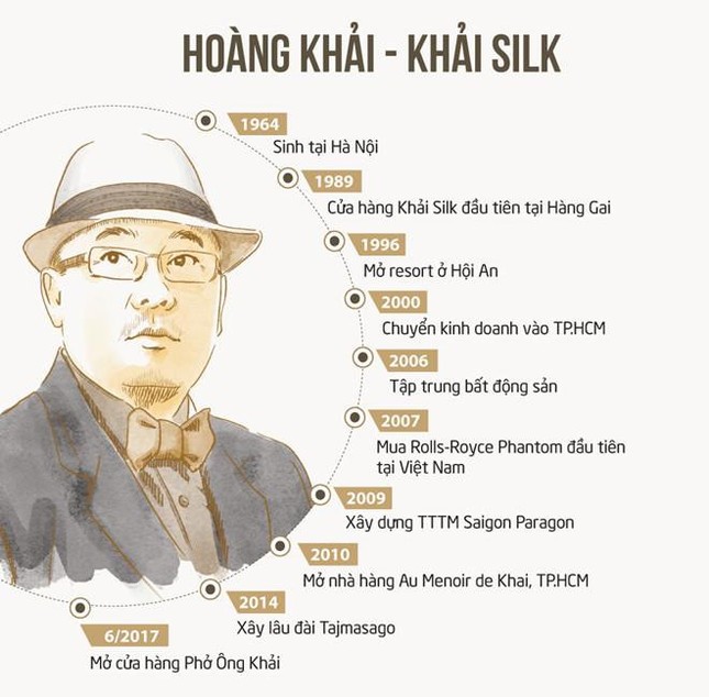 Cửa hàng Khaisilk tháo biển hiệu, lặng lẽ tu sửa bên trong ảnh 4