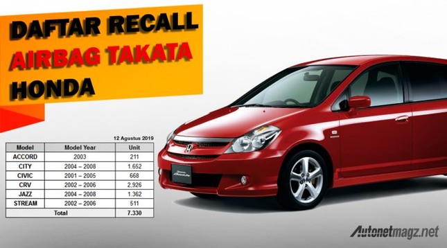 Honda triệu hồi loạt xe hơn 10 năm tuổi tại Indonesia ảnh 1